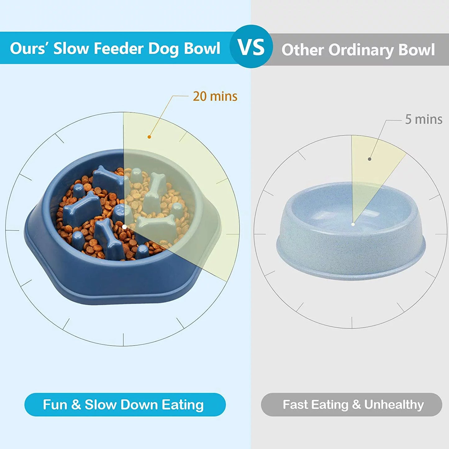 Interactive Slow Feeder Healthy Eating Dog Bowl for Pets