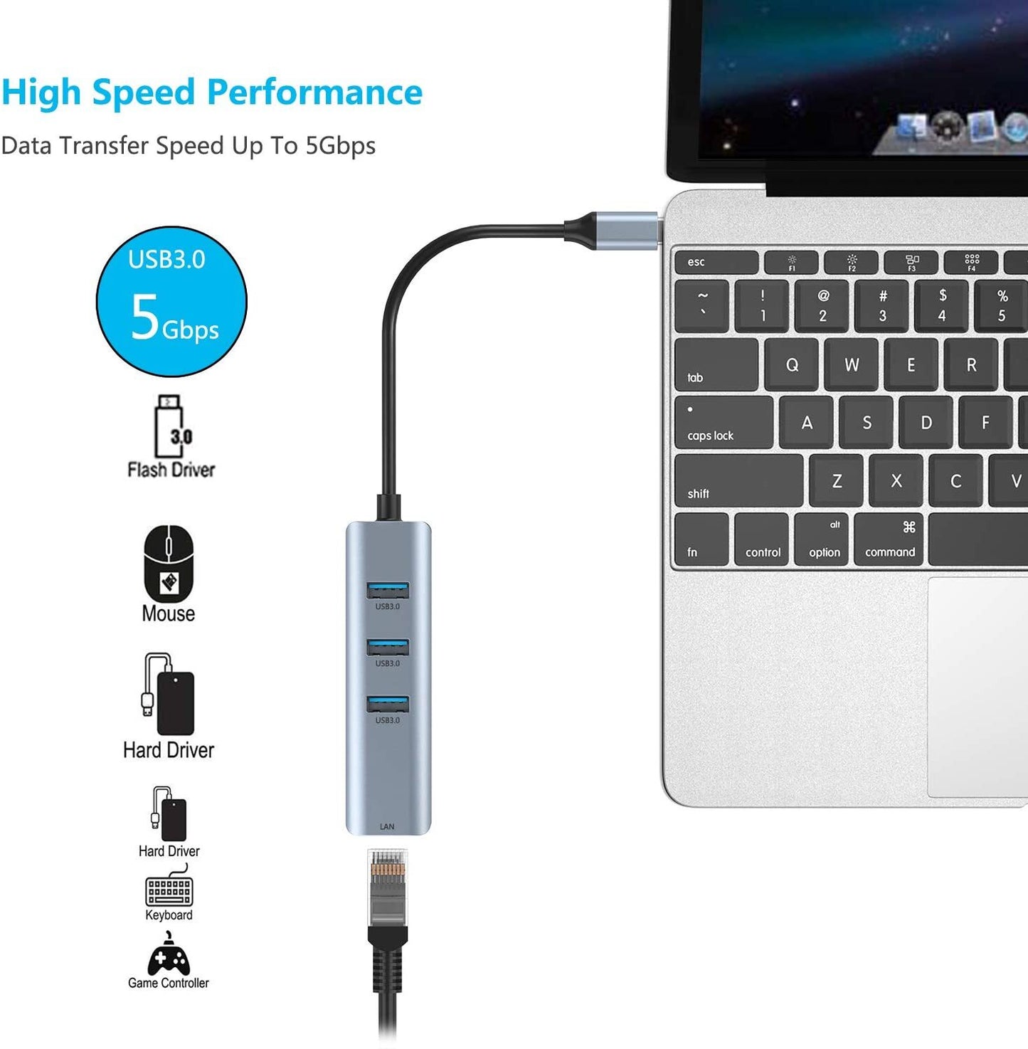 High-Speed 4-in-1 USB-C Hub with Gigabit Ethernet Adapter