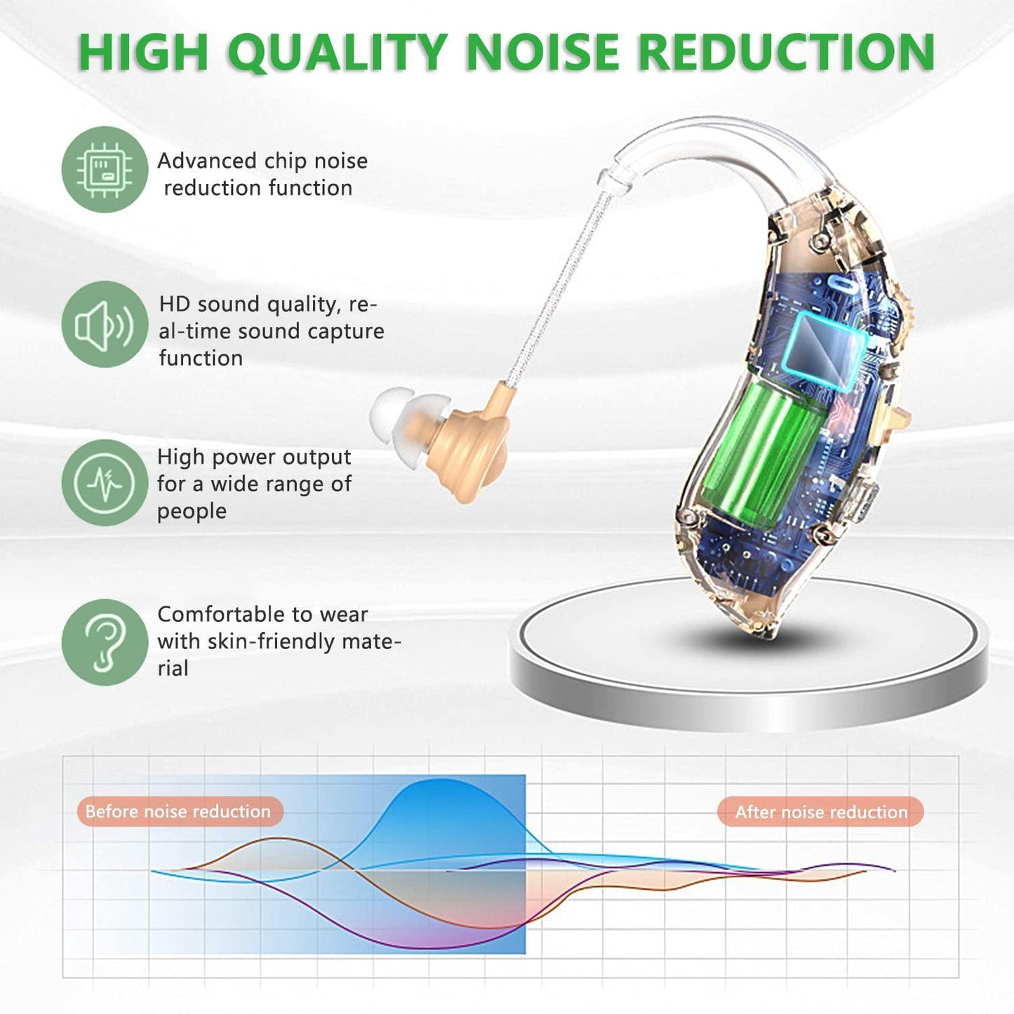 Rechargeable Wireless Hearing Aid Sound Amplifier for Clear Hearing