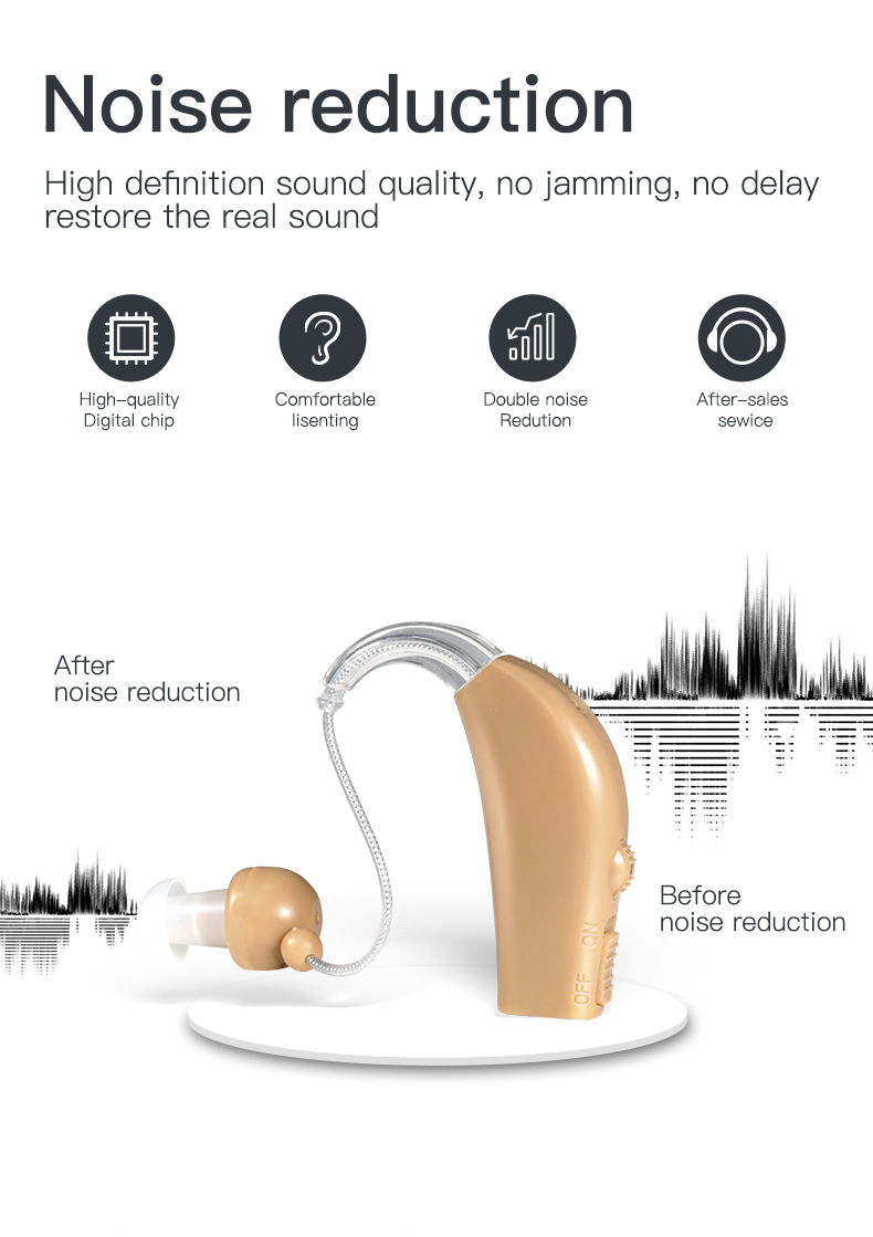 Rechargeable Wireless Hearing Aid Sound Amplifier for Clear Hearing