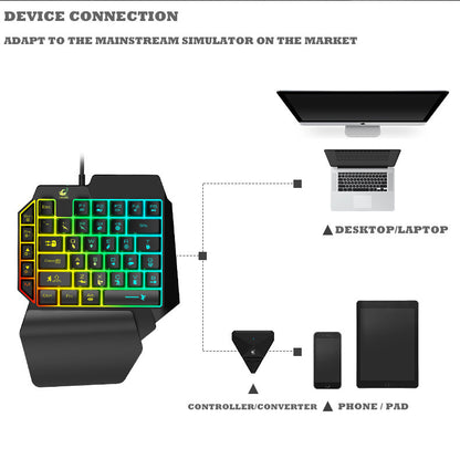 Ultimate Pro Gaming Keyboard and Mouse Combo Set for Gamers