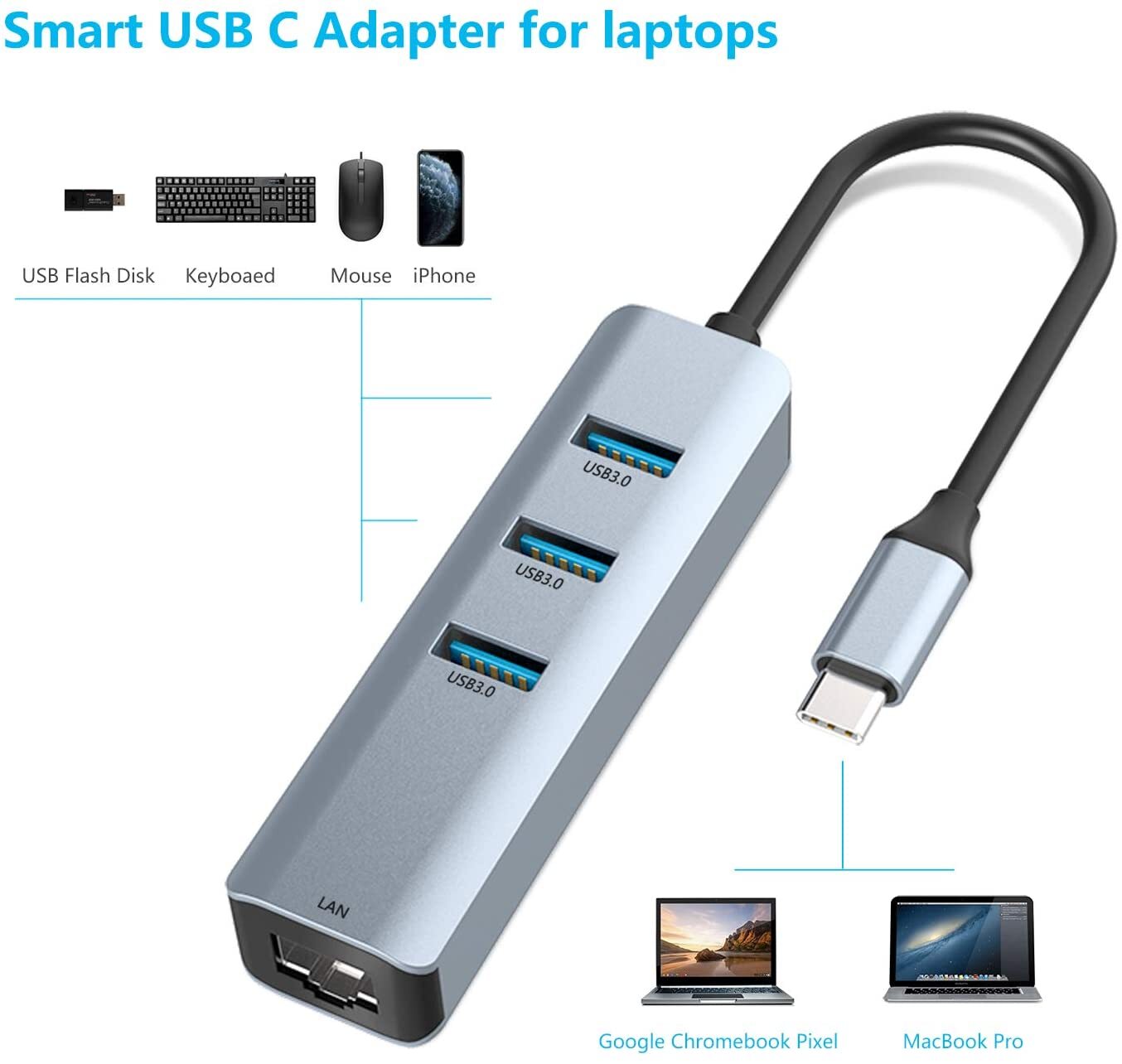 High-Speed 4-in-1 USB-C Hub with Gigabit Ethernet Adapter