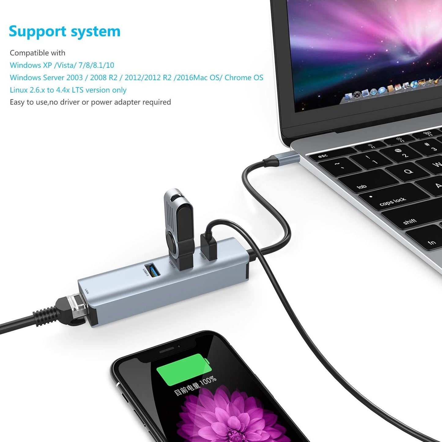 High-Speed 4-in-1 USB-C Hub with Gigabit Ethernet Adapter